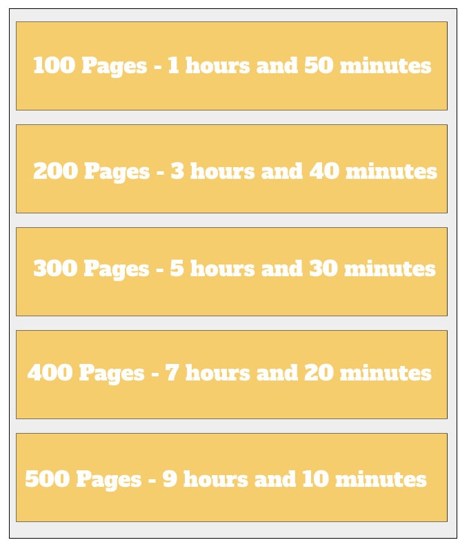 Is It Possible To Read 100 Pages In 3 Hours?