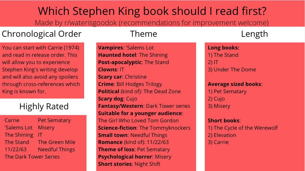 Can I read Stephen King books out of order?