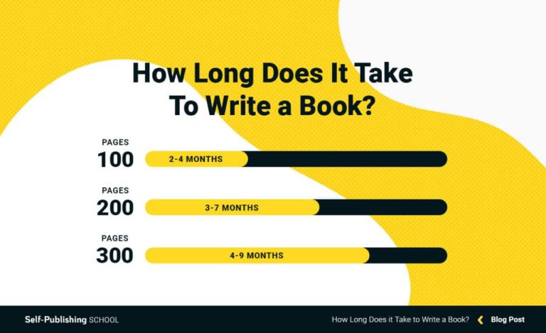 How Many Pages Do Authors Write A Day?