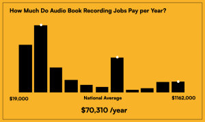 How Much Do Audiobooks Pay?