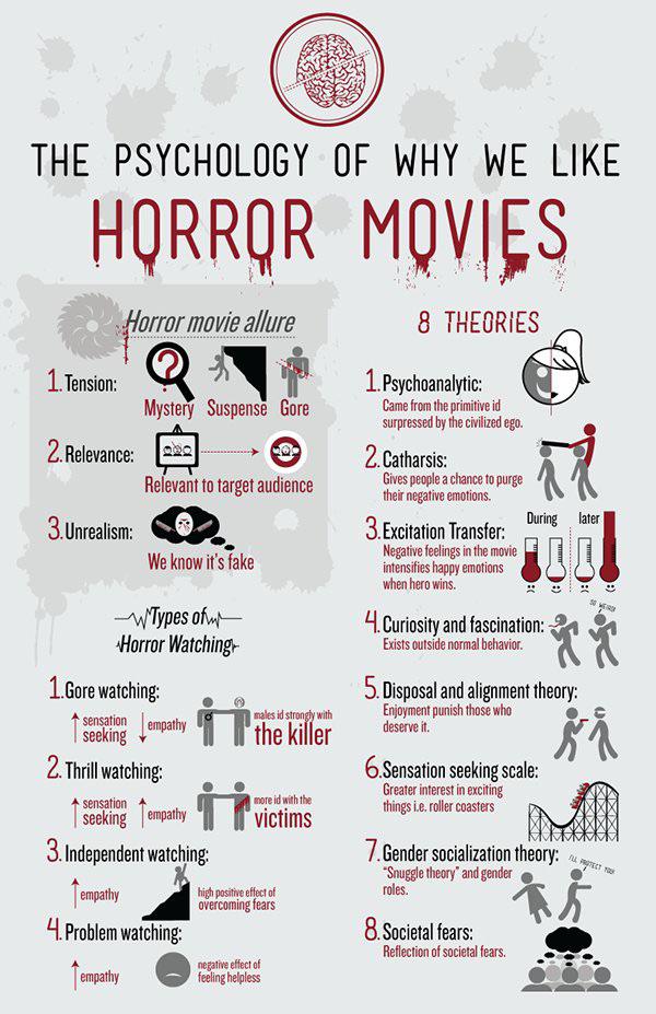 Why Do I Like Psychological Horror Movies?