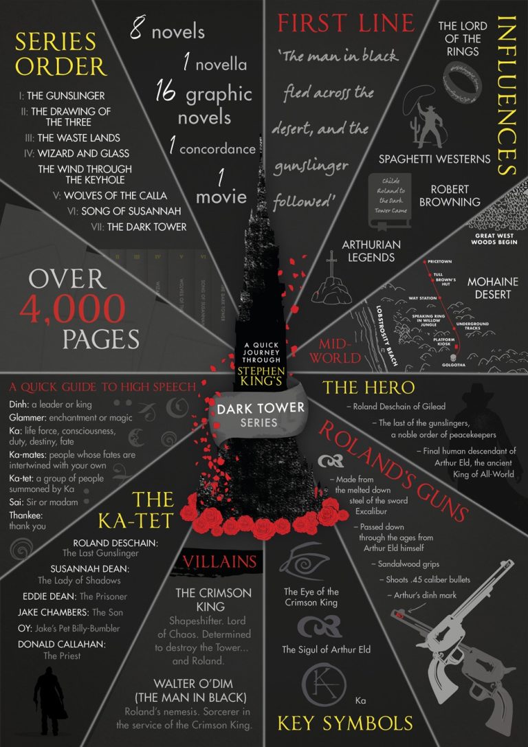 The Dark Enchantment Of Stephen King Movies