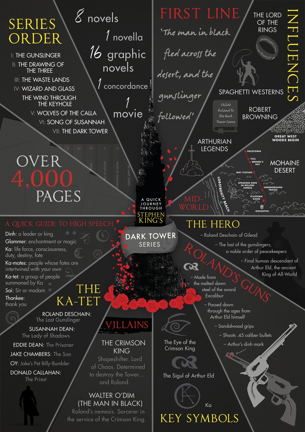 The Dark Enchantment of Stephen King Movies