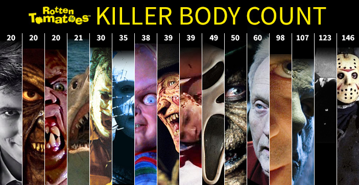 Who Is The Best Horror Killer Of All Time?